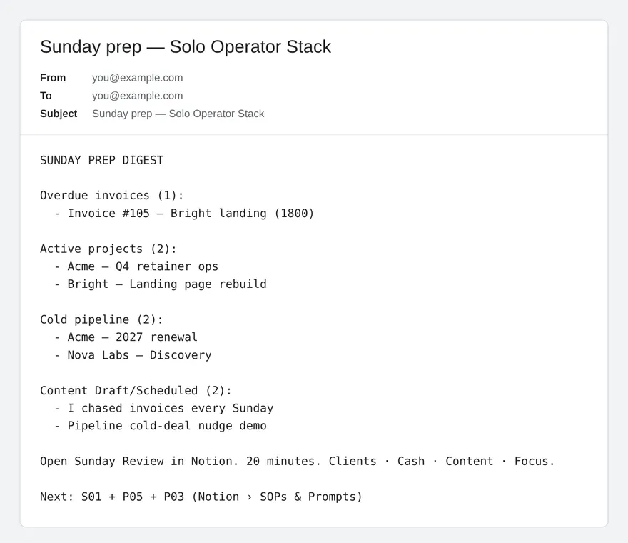 Example Sunday digest email with overdue invoices, cold deals and content due, sample data